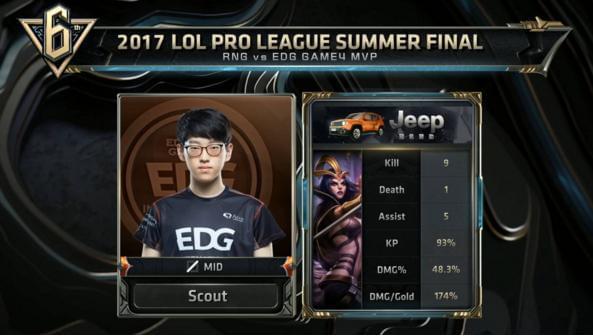 特别是在补 特别是在补